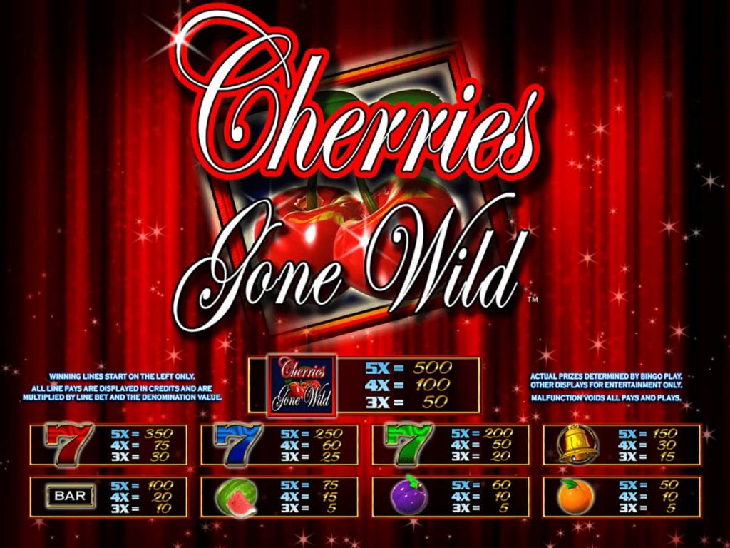 Cherries Gone Wild gaming screen